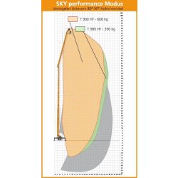 Sky performance steiger® t 900 hf camion nacelle - ruthmann - 90 m