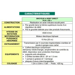 Broyeur F6 "N" DD - Broyeurs et concasseurs alimentaires Electra - Vitesse de rotation 4500 tr/min - Meunerie artisanale, farine très fine et gros débit