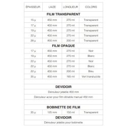 Film étirable manuel - transparent ou opaque - résistant à la déchirure - carton de 6 bobines