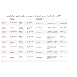 Concasseur à cône - série Nordberg® GP™ - efficacité, fiabilité et rentabilité