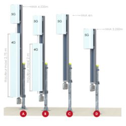 Déport d'antenne Couliss'Up EVO - Solution 4G/5G - Hauteur maximale 4000-4535 mm