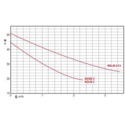 Diaphragme 24 litres - pompe ngxm2-80 - 305236