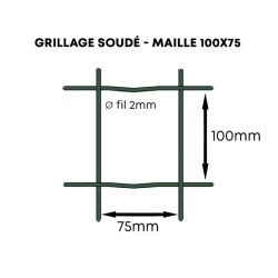 Kit grillages soudés vert - maille 100×75 - PACKGS75-100 - 100 mètres