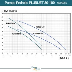 Pompe Auto-amorçante Multicellulaire Pedrollo Plurijetm 4/100 - 0,75 Kw 230v - 4,2m³/h à 34m