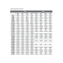Série 9 - Groupes électrogènes industriels AJ Power - 50/60 Hz - 715 à 3350 kVA