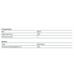 Compresseur d'air à piston CM1 - moteur électrique - 4 bar - sur roues avec poignée - non lubrifié