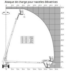 TJ 65 - Nacelle élévatrice articulée Manitou - Capacité de levage 408 kg - 4 roues motrices et directrices