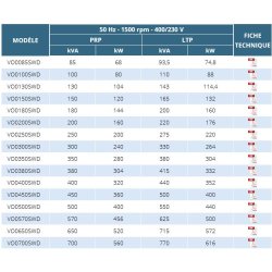 Vo0 groupes électrogènes industriel - ausonia - moteur volvo penta de 85 à 700 kva