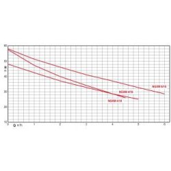 Surpresseur 200 litres - pompe ngxm4-18 - 305224