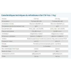 Rafraîchisseur d'air indirect ClimateWizard® - Solution adiabatique pour data centers et grands locaux industriels