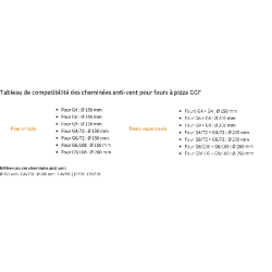 Cheminée anti-vent pour fours à pizza Gaz - Ø 150 mm | Ggf - CAV150
