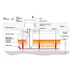 Enterrée nf en 12285-1/aérienne nf en 12285-2 - cuves de transport - allaman - fioul pour chauffage