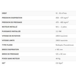 Apf 502/a - ventilateur centrifuge industriel - euroventilatori - moyenne et haute pression