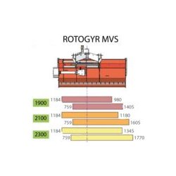 Rotogyr MVS - Broyeur forestier Eurotechnics Agri - Largeurs 1.93 / 2.13 / 2.30 m - Idéal pour voirie et entretien
