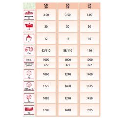 Fraises et herses rotatives CR 120 à 180 HP - EMYMPS - poids 1085 à 1450 kg - équipement complet pour tracteurs haute puissance