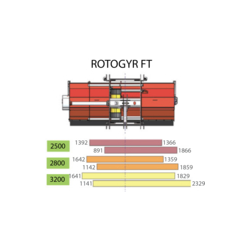 Rotogyr FT 2800 - broyeur mixte Jean de Bru avec boîtier 180 CV et rotor 6 rangées de couteaux