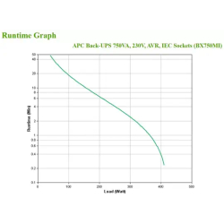 APC Back-UPS BX750MI Alimentation de secours - 750 VA, 4x C13, USB