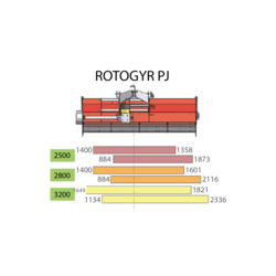 Épareuse Rotogyr PJ 2500 - Jean de Bru - polyvalente avec rotor 6 rangées de couteaux et boîtier 130 CV