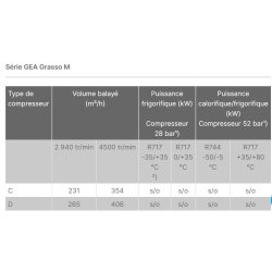 Série gea grasso m - compresseurs - gea - pression de conception : 28 bar, 52 bar