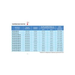 Chambres froides - Système Split T°. TN (+) - Référence: SPTN106-U1