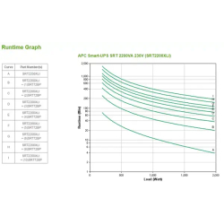 APC Smart-UPS On-line SRT - onduleur - 2200VA - 230V