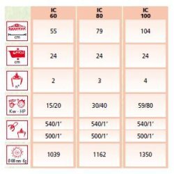 IC ICARO 20 à 80 HP - Fraises et herses rotatives EMY-MPS - Largeur de travail 55 à 104 cm