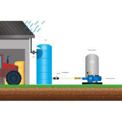 Cuve de stockage eau 500 L horizontale pré-équipée - spéciale espace réduit - RENSON