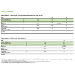 R 40-361 - climatiseur professionnel Aermec - puissance frigorifique 20 à 36 kW - réfrigérant R410A
