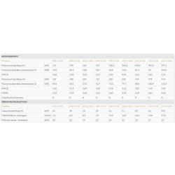 Groupe d'eau glacée IPE+ haute efficience - R410a - CTA - compression scroll - 217kW à 762kW