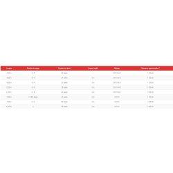Dc20 - déchaumeur - lachaud - profondeur de travail de 5 à 15 cm