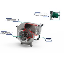 Ventilateur centrifuge cobra®