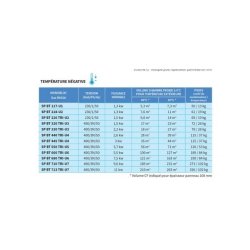 Chambres froides - Système Split T°. BT (-) - Référence: SPTN106-U1