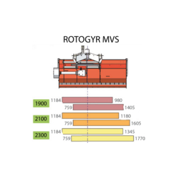 Rotogyr MVS - Jean de Bru - broyeur de voirie avec rotor 6 rangées de couteaux