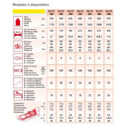 Tenit Super Coty 11 - Broyeur forestier - Largeur de travail 155 à 295 cm - Pour tracteurs 60 à 120 CV