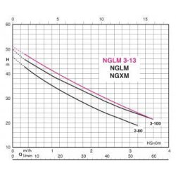 Pompe nglm3-100 - réservoir 8 litres - 305274