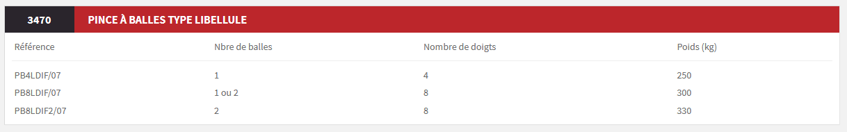 Pince à balles type libellule pb8ldif/07 - magsi tp_2