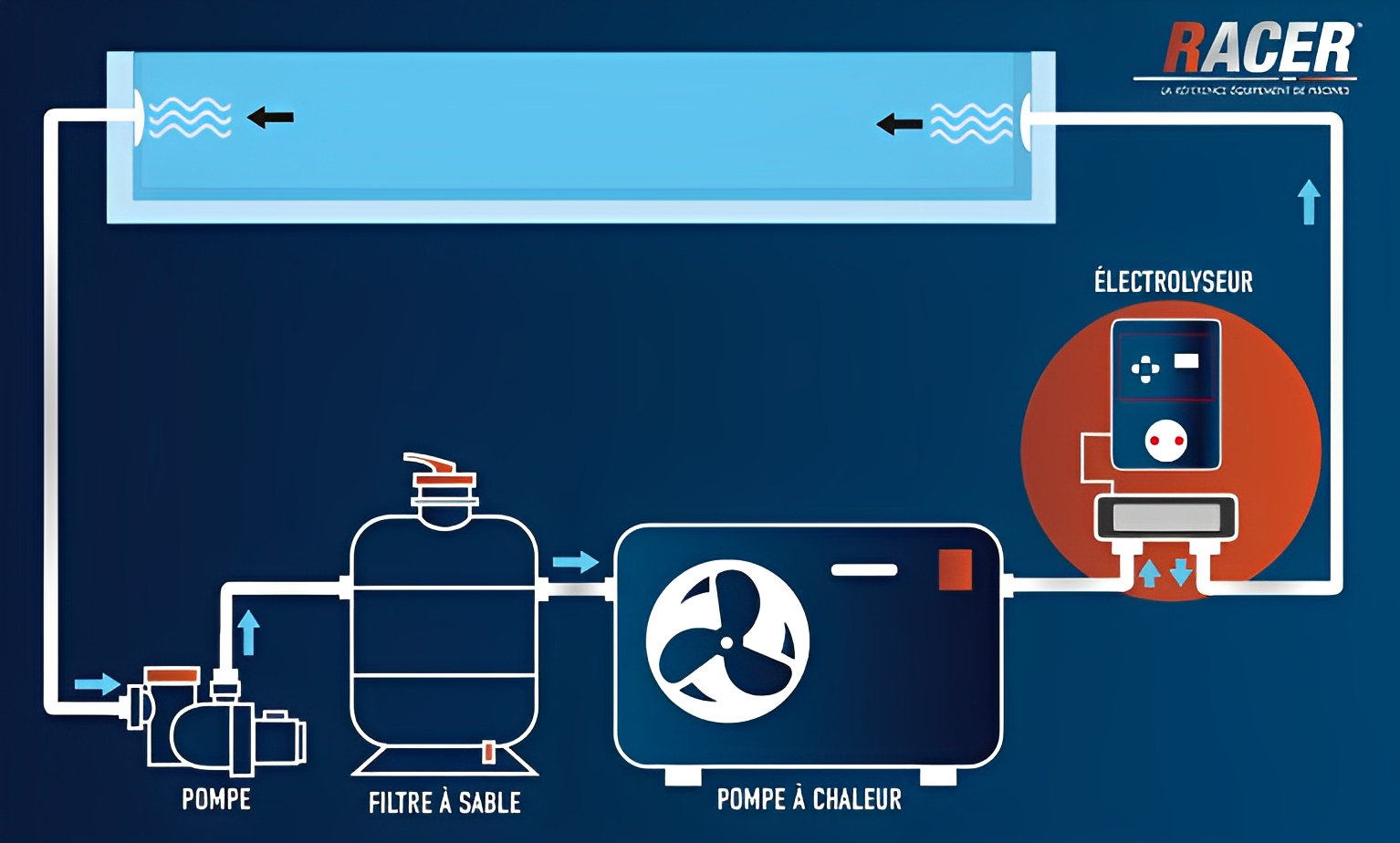 Racer - électrolyseurs - cash piscines sas - production de chlore 17 g/h - 17/80_2