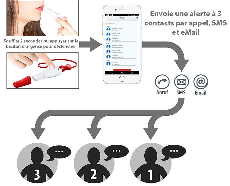 Alarme personnelle d'urgence connectée HelpID - avec lanière de fixation et GPS - 75 x 25 x 20 mm_2