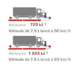 Borne escamotable semi-automatique en acier - Sécurité maximale contre véhicules béliers - DEFENDOR 50 AMOV - Citinnov_2