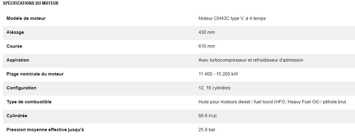 Cm43c type v groupes électrogènes industriel diesel - caterpillar - caracteristique nominale min max 11 170 kwe à 14 890 kwe_2
