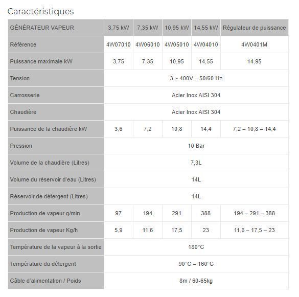 Steam Box Pro - Nettoyeur vapeur industriel 10.8 kW - Générateur triphasé 10 bar avec recharge automatique_2