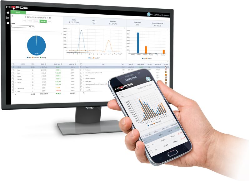 Personnalisation des écrans par famille avec Hiopos Cloud