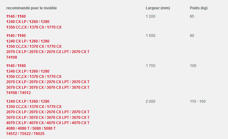Poussoir en caoutchouc - Weidemann GmbH - pour racler caillebotis, bitume, béton - avec option réglage hydraulique_2