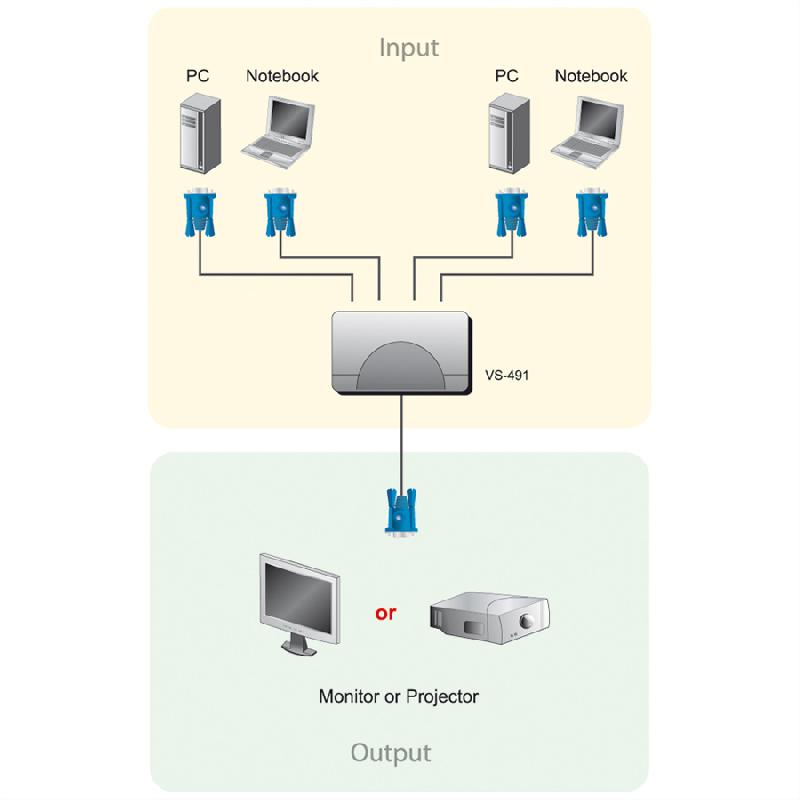 ATEN VS291 Switch Vidéo 2PC-1 écran_2