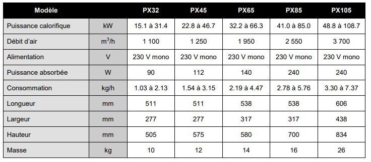 Kroll série PX45 - Générateur d’air chaud mobile gaz automatique - 22.8 à 46.7 kW - Compact et silencieux_2