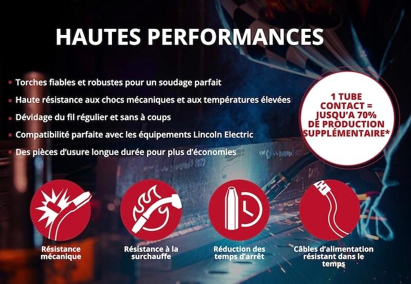 Torche mig mag lg promig 400 LINCOLN ELECTRIC_2