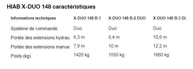 X-duo 148 Grue auxiliaire - HIAB - 14,2 tm - Portée des extensions hydrauliques 6,3 à 10,6 m - commande manuelle_2
