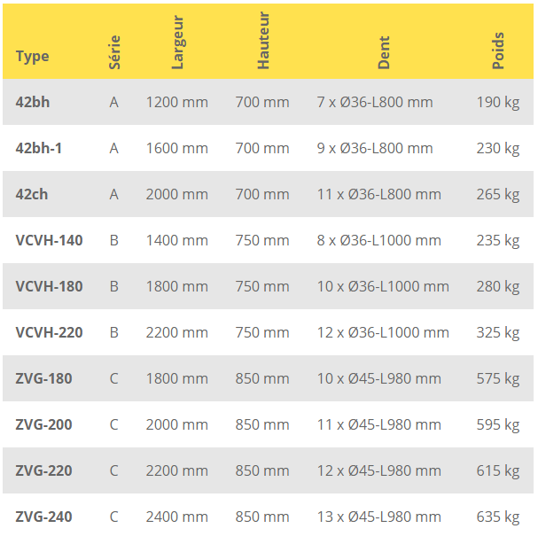 Fourche à fumier avec mâchoire hydraulique série C - Wifo - construction robuste avec dents boulonnées et plaques arrière_2