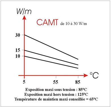 Câbles chauffants - technitrace - ballons jusqu’à 65°c - camt_2