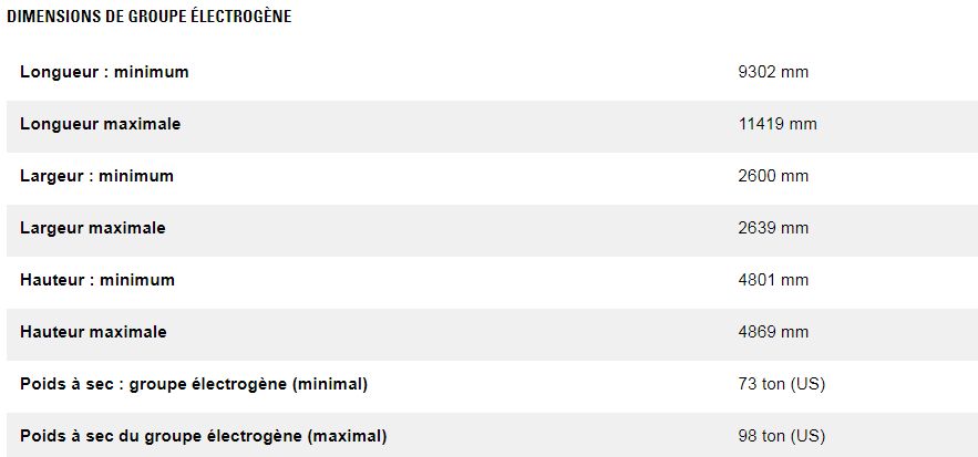 Cm32c en ligne groupes électrogènes industriel diesel - caterpillar - caracteristique nominale min max 2780 kwe à 4170 kwe_2